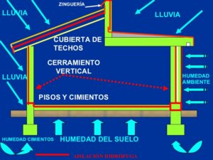 Lee más sobre el artículo Recomendaciones de mantenimiento