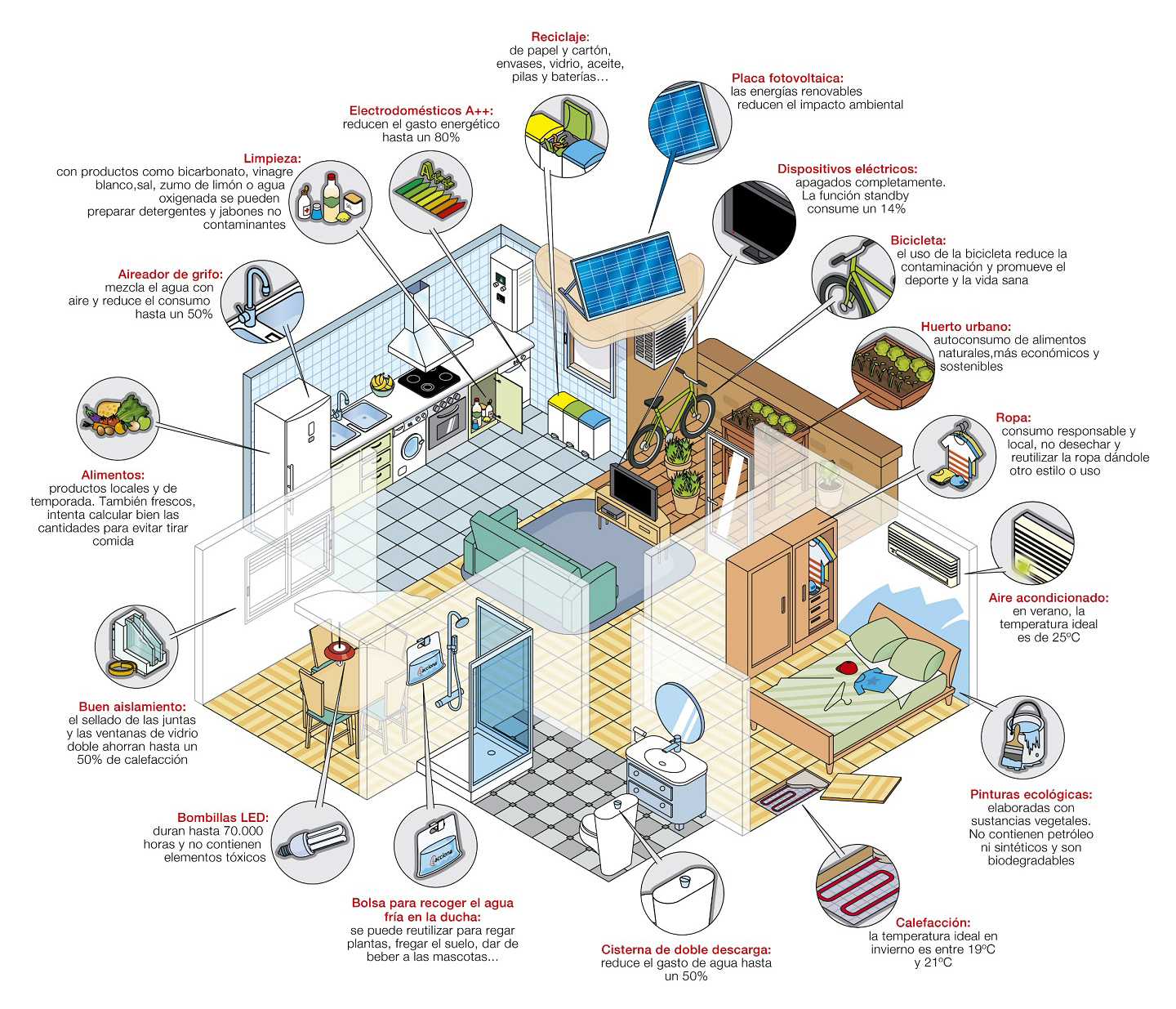 como-hacer-piso-casa-sostenible Informe construccion