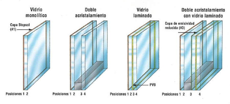 Seguridad_Ventanas02 Arrevol Arquitectura